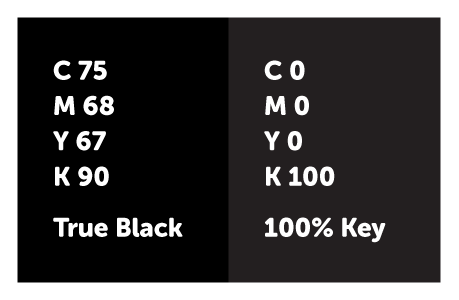 Example of CMYK blacks